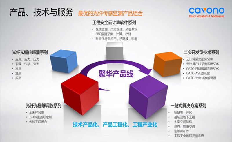 警惕荥阳塑料袋误区,选择专业才是硬道理